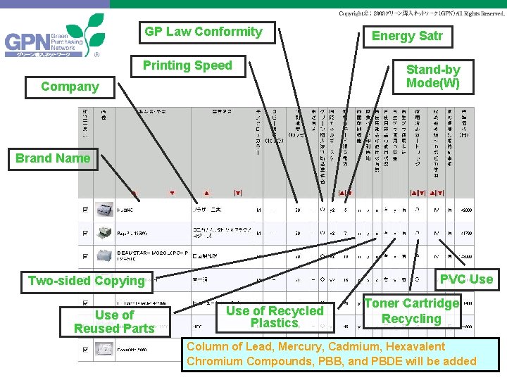 GP Law Conformity Printing Speed Company Energy Satr Stand-by Mode(W) Brand Name PVC Use