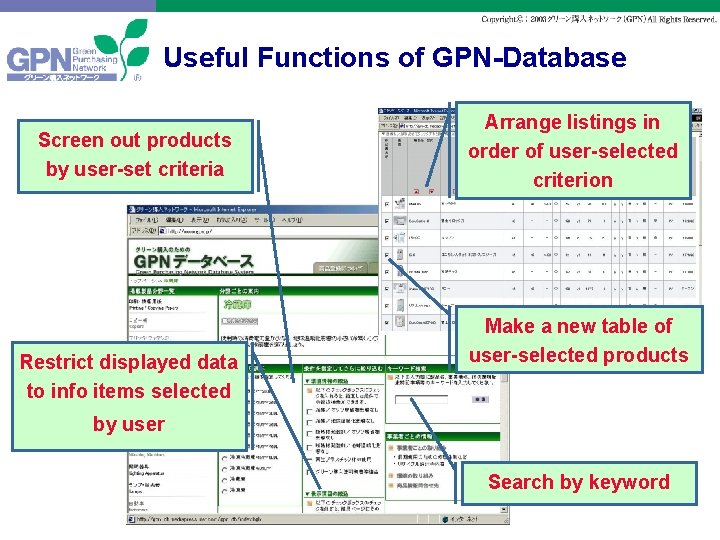 Useful Functions of GPN-Database Screen out products by user-set criteria Restrict displayed data to