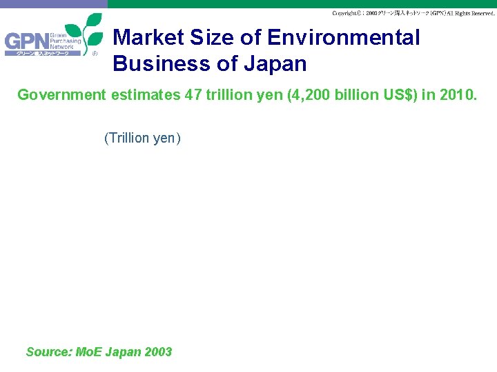 Market Size of Environmental Business of Japan Government estimates 47 trillion yen (4, 200