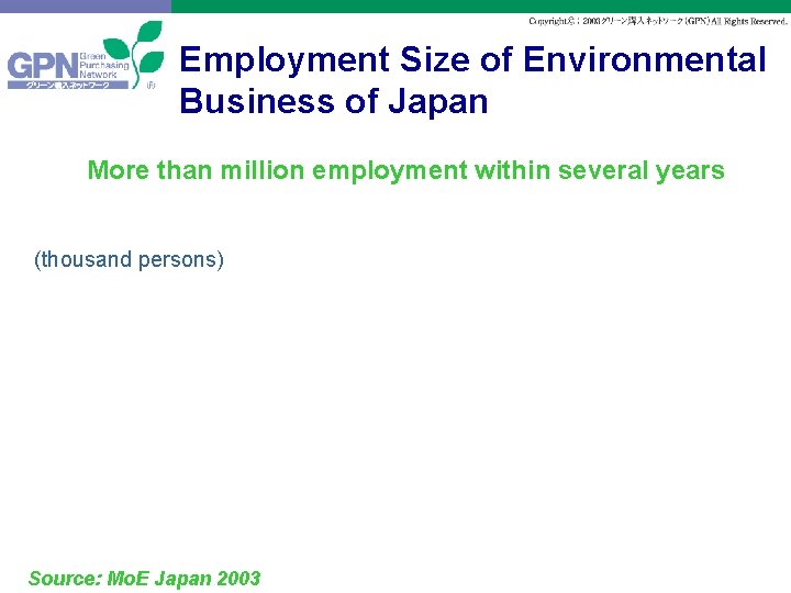 Employment Size of Environmental Business of Japan More than million employment within several years