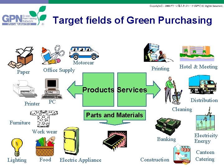 Target fields of Green Purchasing Motorcar Office Supply Paper Hotel & Meeting Printing Products
