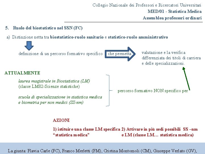 Collegio Nazionale dei Professori e Ricercatori Universitari MED/01 - Statistica Medica Assemblea professori ordinari