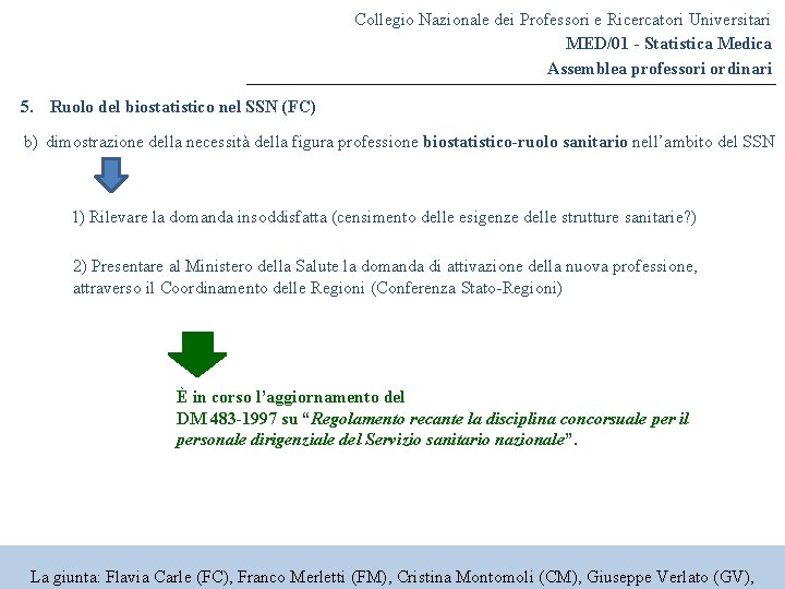 Collegio Nazionale dei Professori e Ricercatori Universitari MED/01 - Statistica Medica Assemblea professori ordinari