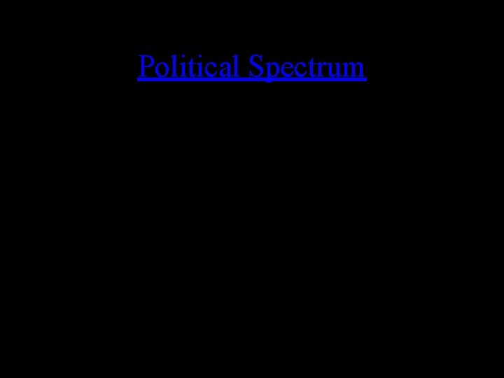 Political Spectrum 