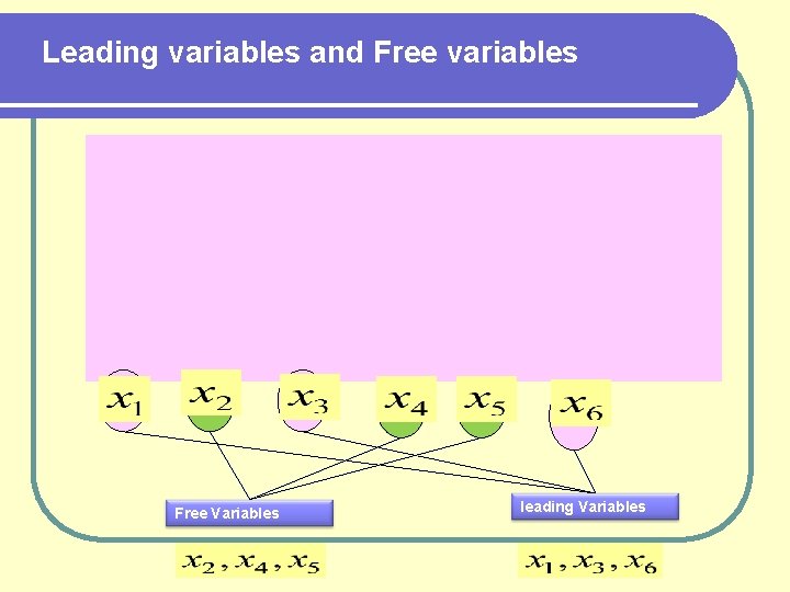 Leading variables and Free variables Free Variables leading Variables 
