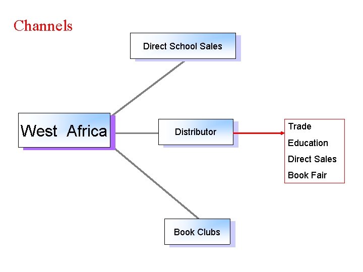 Channels Direct School Sales West Africa Distributor Trade Education Direct Sales Book Fair Book