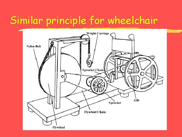 Similar principle for wheelchair 