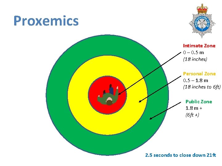 Proxemics Intimate Zone 0 – 0. 5 m (18 inches) Personal Zone 0. 5 Proxemics Intimate Zone 0 – 0. 5 m (18 inches) Personal Zone 0. 5