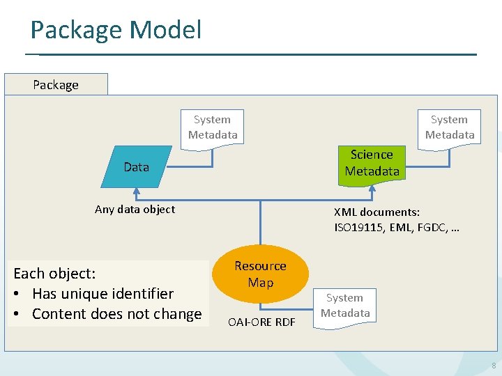 Package Content Modeling Sample Sessions 34 Member Node Breakouts John Cobb Matt