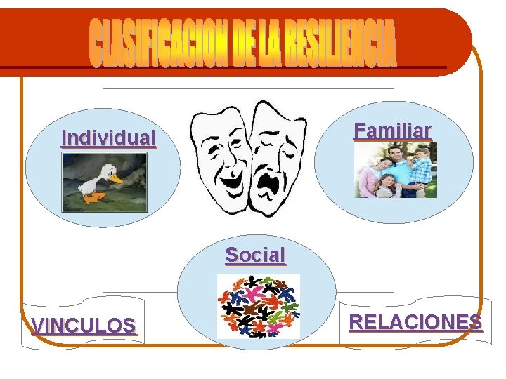 Familiar Individual Social VINCULOS RELACIONES 