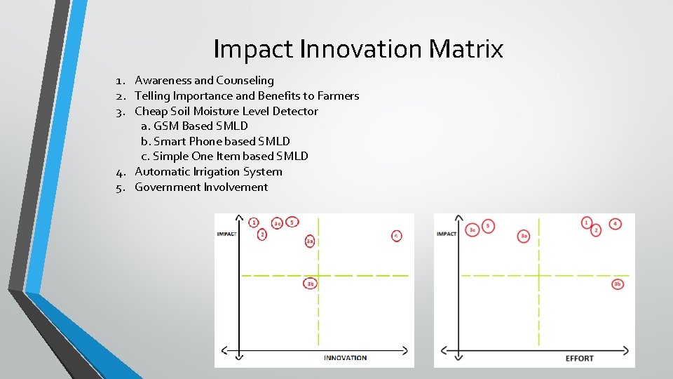 Impact Innovation Matrix 1. Awareness and Counseling 2. Telling Importance and Benefits to Farmers