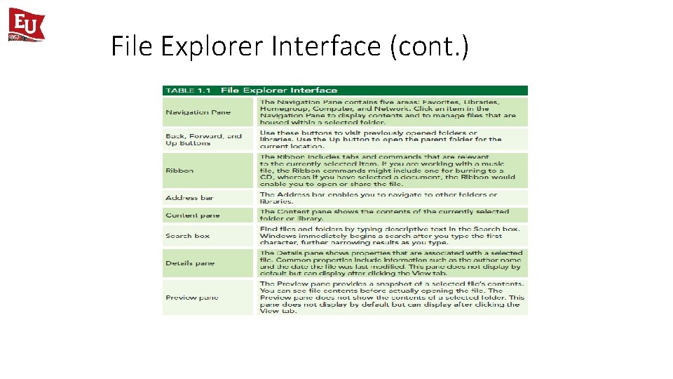 File Explorer Interface (cont. ) 