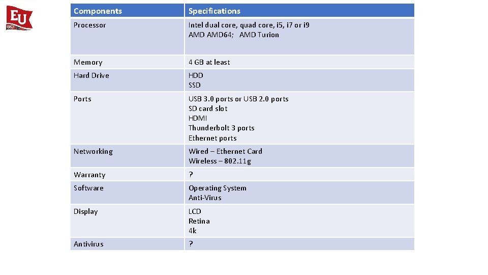 Components Specifications Processor Intel dual core, quad core, i 5, i 7 or i