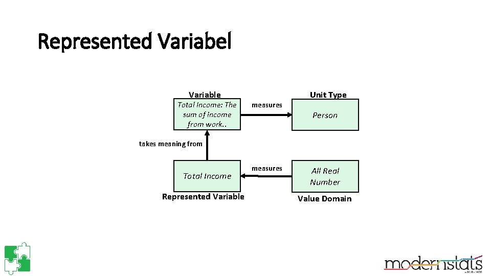 Represented Variabel Variable Total Income: The sum of income from work. . Unit Type