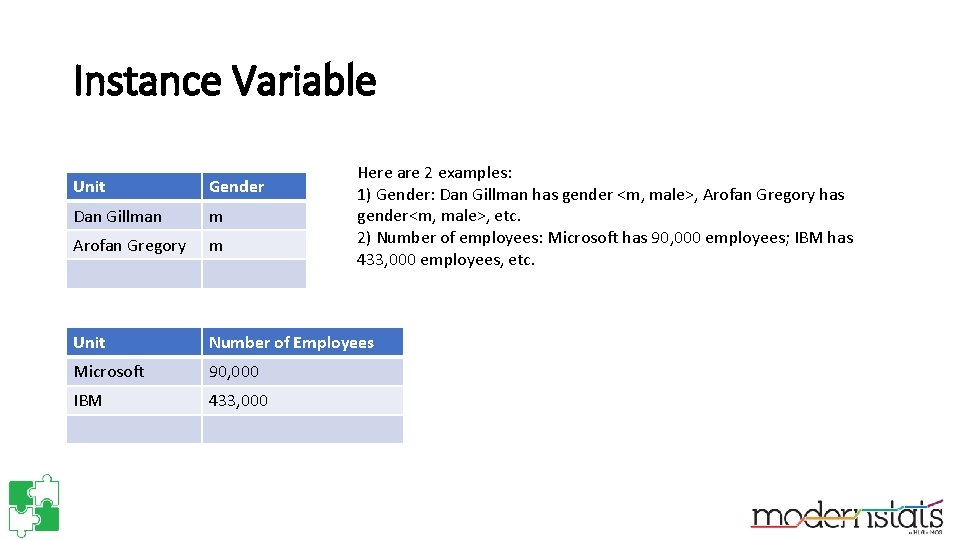 Instance Variable Here are 2 examples: 1) Gender: Dan Gillman has gender <m, male>,