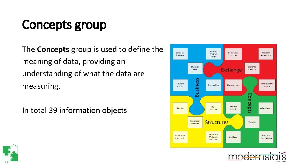 Concepts group The Concepts group is used to define the meaning of data, providing