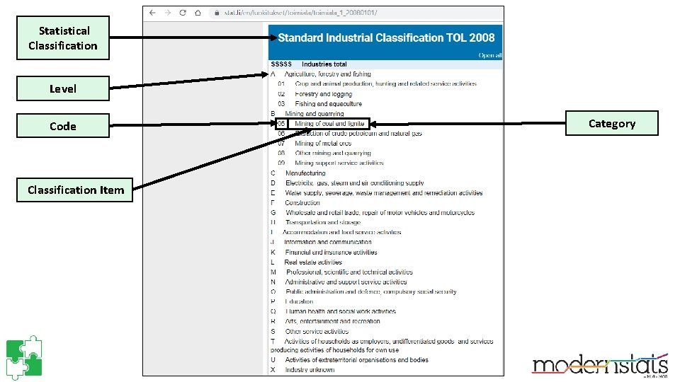 Statistical Classification Level Code Classification Item Category 