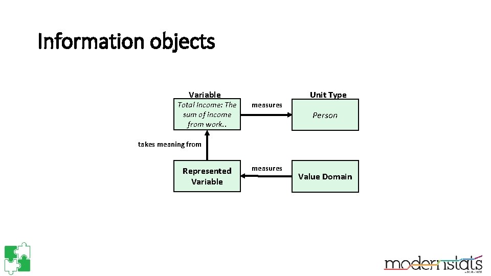 Information objects Variable Total Income: The sum of income from work. . Unit Type