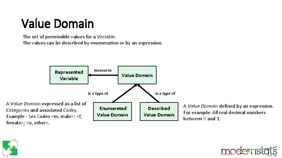 Value Domain The set of permissible values for a Variable. The values can be