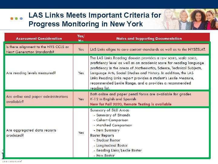 LAS Links Meets Important Criteria for Progress Monitoring in New York ~ 10 ~