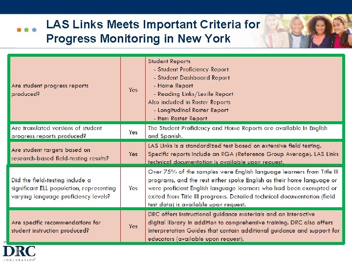 LAS Links Meets Important Criteria for Progress Monitoring in New York ~ 11 ~