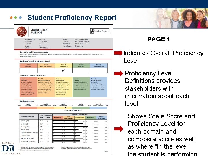 Student Proficiency Report PAGE 1 Indicates Overall Proficiency Level Definitions provides stakeholders with information
