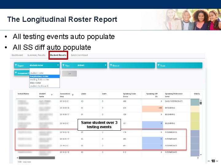 The Longitudinal Roster Report • All testing events auto populate • All SS diff