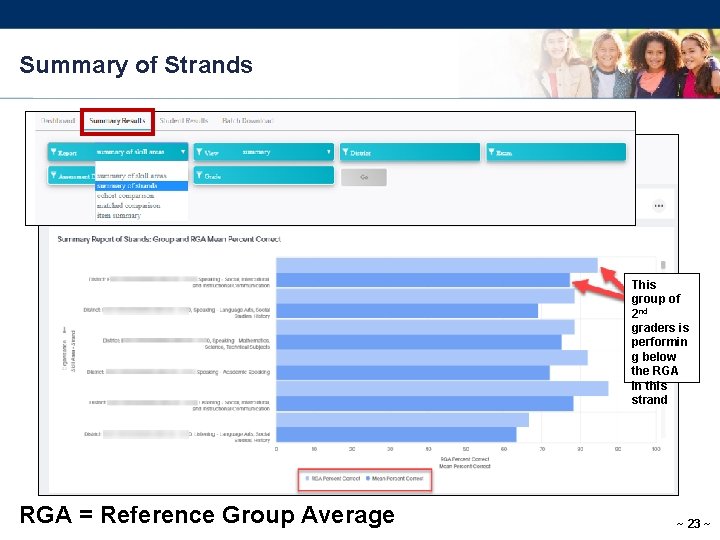 Summary of Strands This group of 2 nd graders is performin g below the