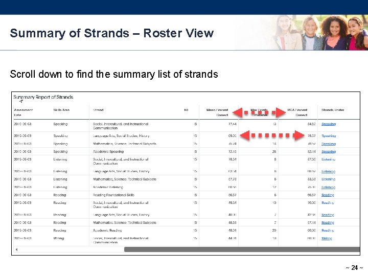Summary of Strands – Roster View Scroll down to find the summary list of