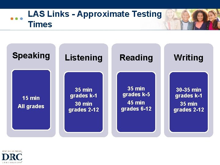 LAS Links - Approximate Testing Times Speaking Listening Reading Writing 15 min All grades