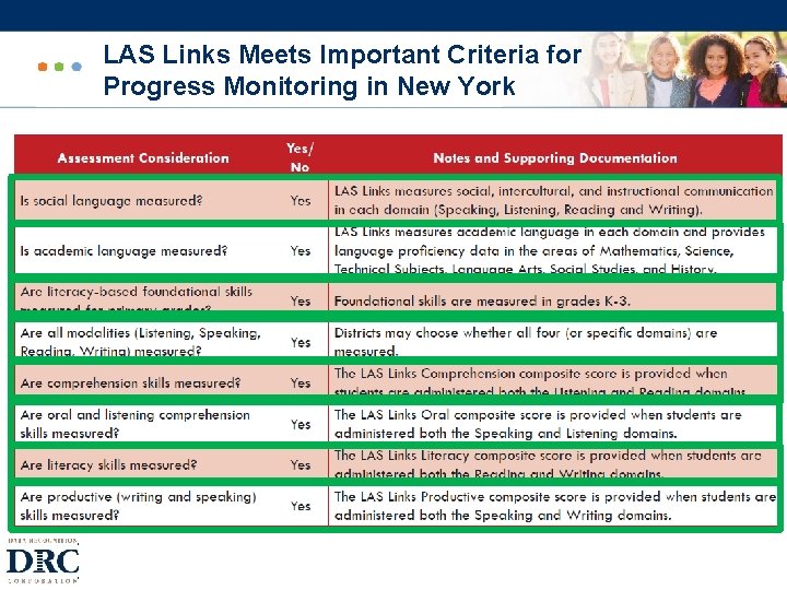 LAS Links Meets Important Criteria for Progress Monitoring in New York ~9~ 