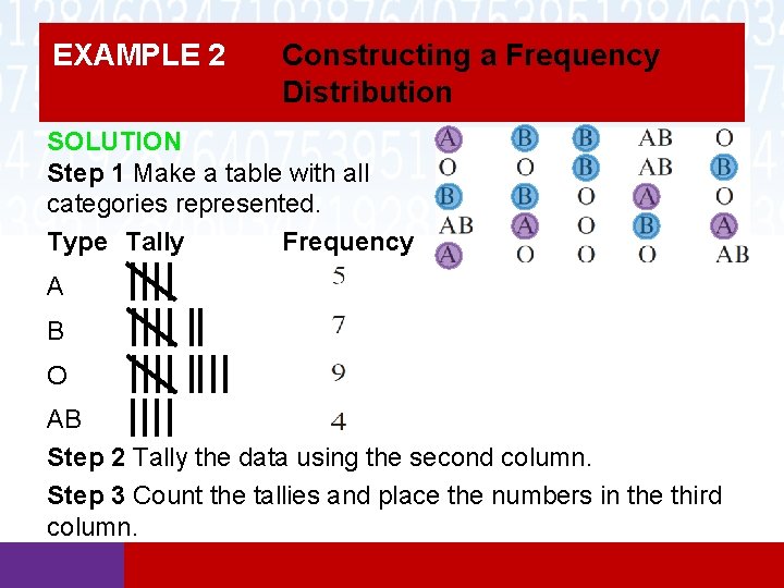 EXAMPLE 2 Constructing a Frequency Distribution SOLUTION Step 1 Make a table with all EXAMPLE 2 Constructing a Frequency Distribution SOLUTION Step 1 Make a table with all