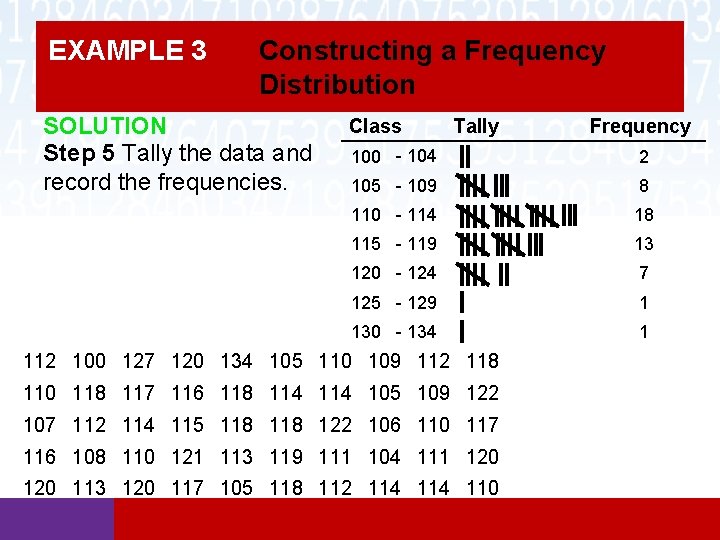 EXAMPLE 3 Constructing a Frequency Distribution SOLUTION Step 5 Tally the data and record EXAMPLE 3 Constructing a Frequency Distribution SOLUTION Step 5 Tally the data and record