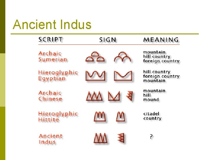 Ancient Indus 