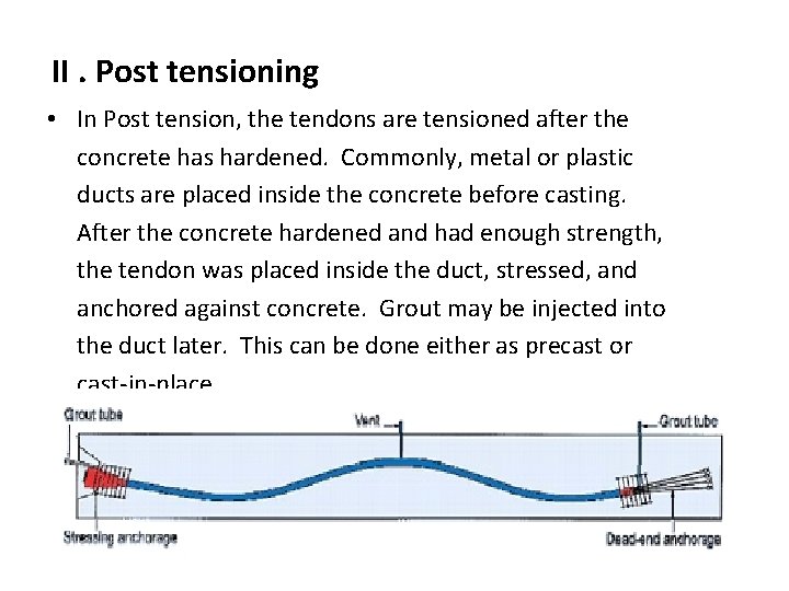 II. Post tensioning • In Post tension, the tendons are tensioned after the concrete
