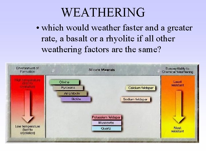 WEATHERING • which would weather faster and a greater rate, a basalt or a