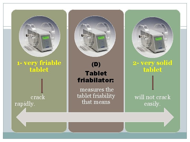 1 - very friable tablet crack rapidly. (D) Tablet friabilator: measures the tablet friability