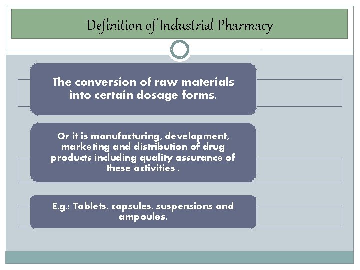 Definition of Industrial Pharmacy The conversion of raw materials into certain dosage forms. Or