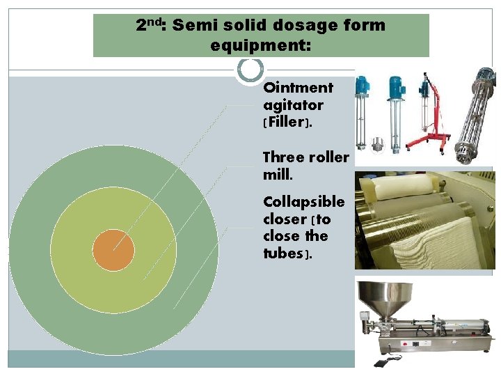 2 nd: Semi solid dosage form equipment: Ointment agitator (Filler). Three roller mill. Collapsible