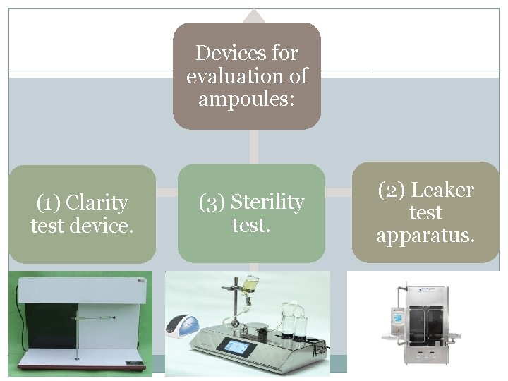 Devices for evaluation of ampoules: (1) Clarity test device. (3) Sterility test. (2) Leaker Devices for evaluation of ampoules: (1) Clarity test device. (3) Sterility test. (2) Leaker