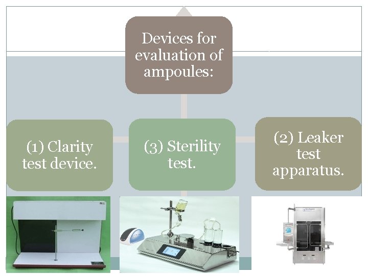 Devices for evaluation of ampoules: (1) Clarity test device. (3) Sterility test. (2) Leaker