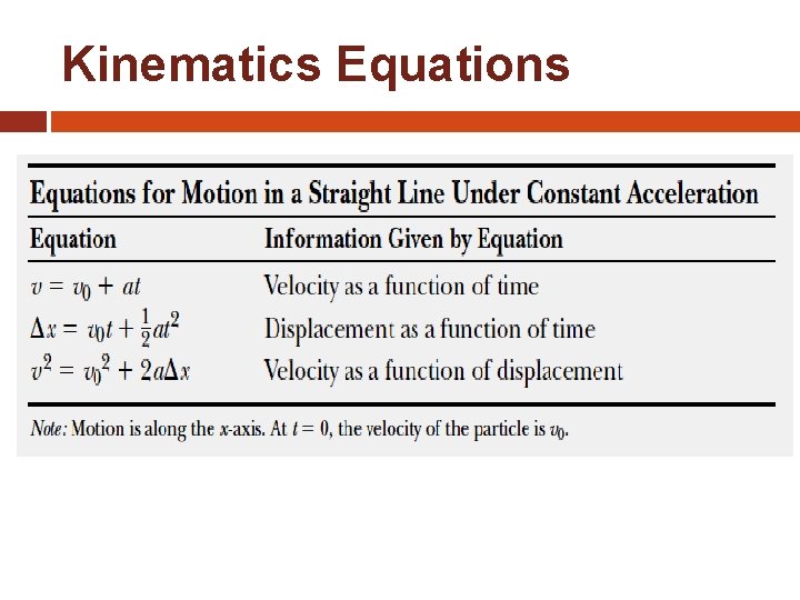 Kinematics Equations 
