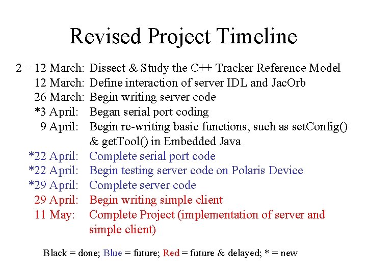 Revised Project Timeline 2 – 12 March: 26 March: *3 April: 9 April: *22