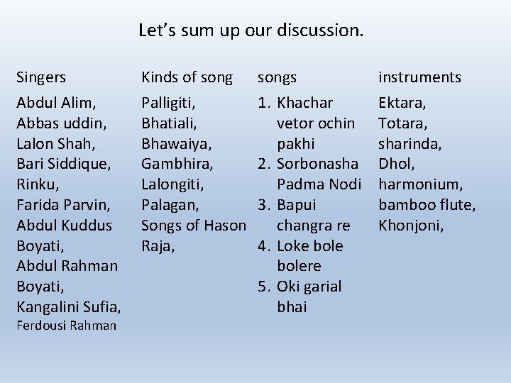 Let’s sum up our discussion. Singers Abdul Alim, Abbas uddin, Lalon Shah, Bari Siddique,