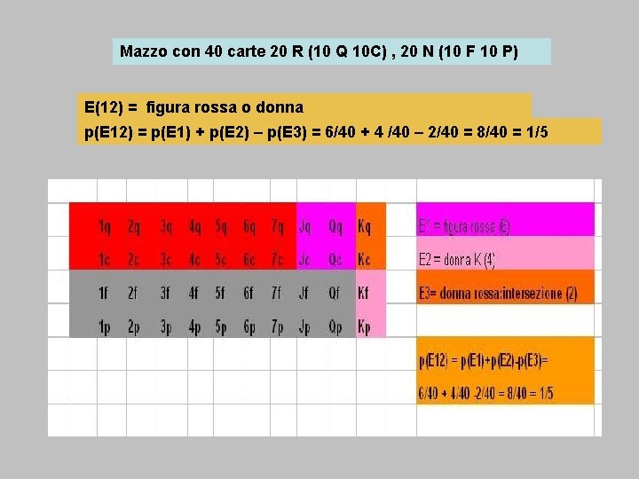 Mazzo con 40 carte 20 R (10 Q 10 C) , 20 N (10