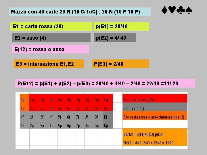 Mazzo con 40 carte 20 R (10 Q 10 C) , 20 N (10