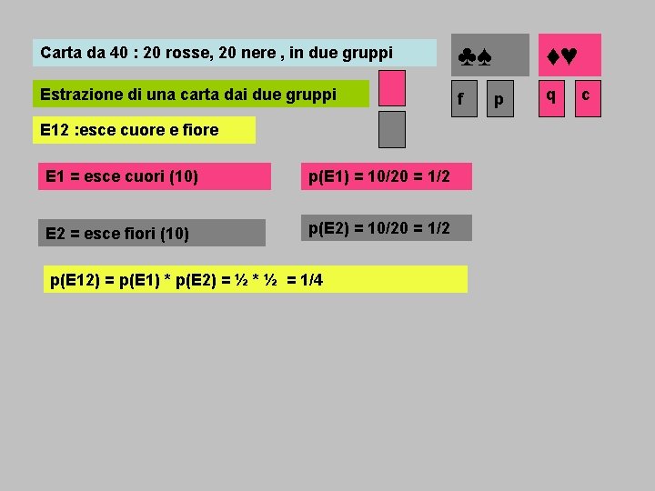 Carta da 40 : 20 rosse, 20 nere , in due gruppi ♣♠ Estrazione