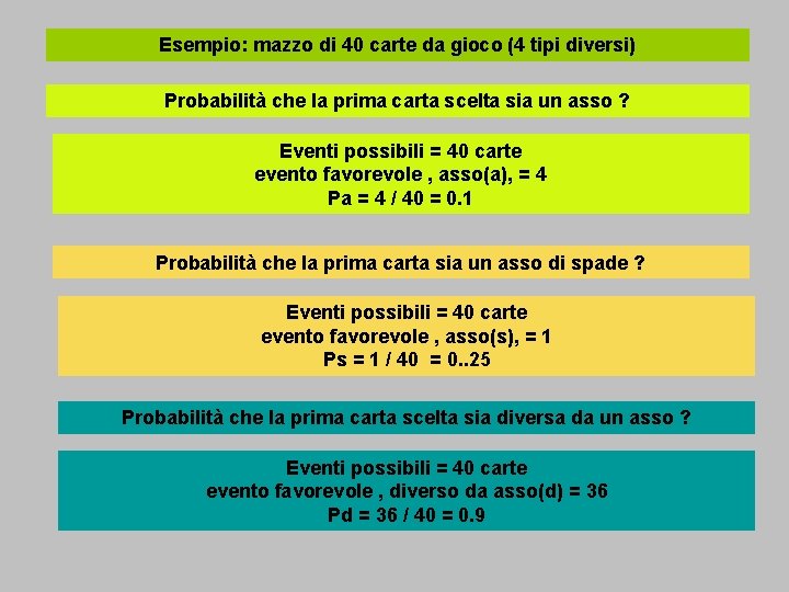 Esempio: mazzo di 40 carte da gioco (4 tipi diversi) Probabilità che la prima