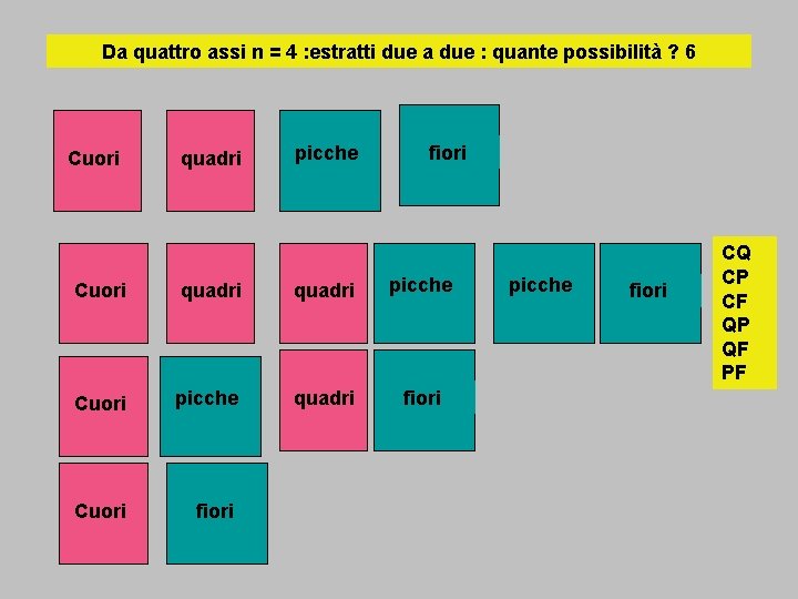 Da quattro assi n = 4 : estratti due a due : quante possibilità