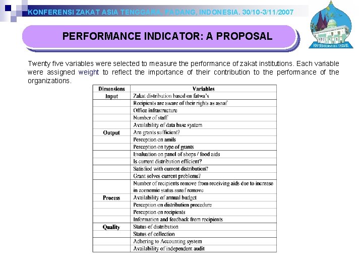 KONFERENSI ZAKAT ASIA TENGGARA, PADANG, INDONESIA. 30/10 -3/11/2007 PERFORMANCE INDICATOR: A PROPOSAL Twenty five